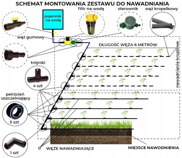 Automatyczny system do nawadniania roślin